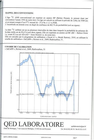 Masque de la société NGIL (NGI ou NGYI) FANG...