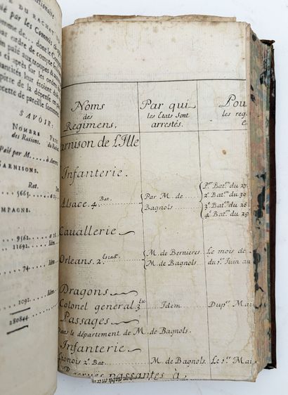 [MILITARIA]. NODOT (François). LE MUNITIONAIRE...