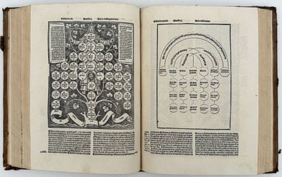 PALUDANUS (Petrus de Palude, dit Pierre de...