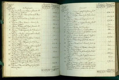 [MANUSCRIT]. « Recettes et Dépenses pour...