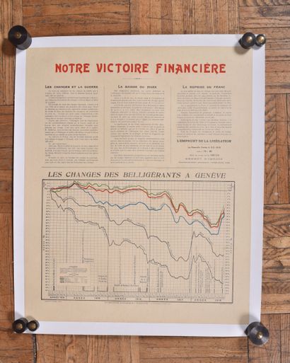 Affiche « Notre victoire financière » Imp....