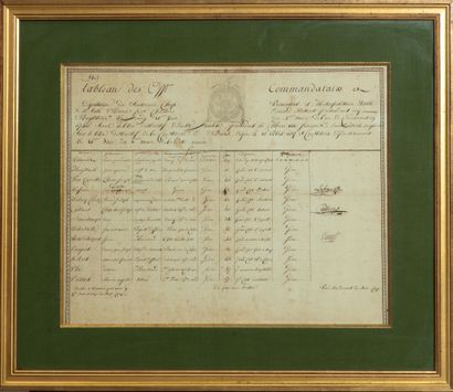 Franc-maçonnerie/Arras
Tableau manuscrit...