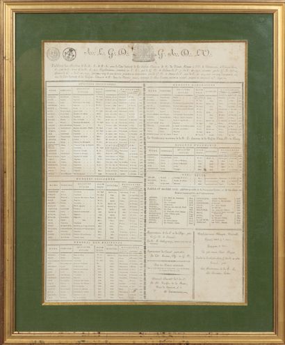 Franc-maçonnerie/Valenciennes
Tableau des...
