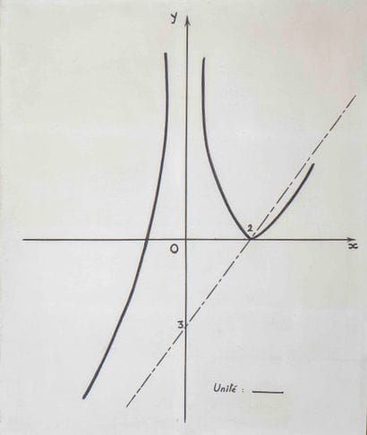 Bernar VENET (1941) 

Figure 119. 1966 

Acrylic...
