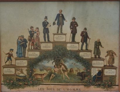Les différentes positions sociales et Les...
