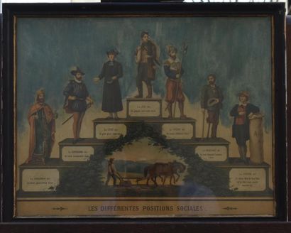Les différentes positions sociales et Les...