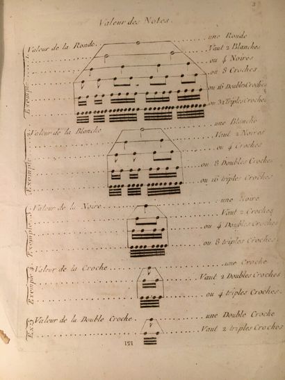 Méthode pour le Piano Forte by Pleyel and...