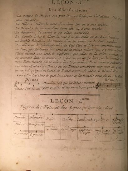Méthode pour le Piano Forte by Pleyel and...
