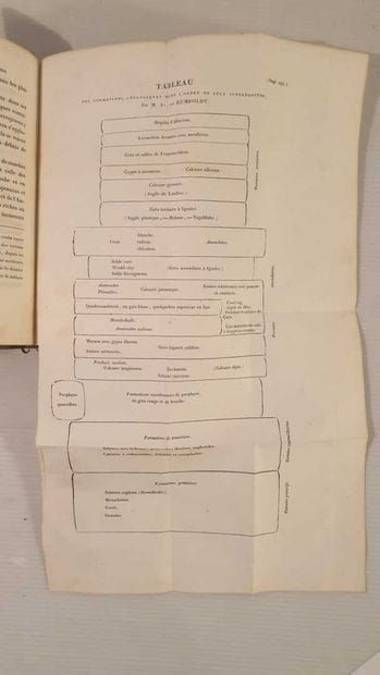 CUVIER (Baron). Discours sur les révolutions...