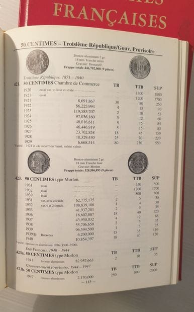 MANNETTE of dictionaries, catalogs raisonnées,...