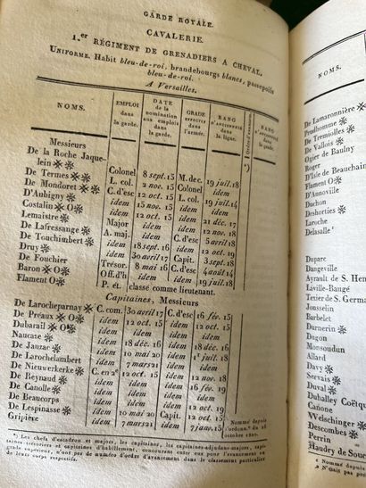 Directory of the military state of France...