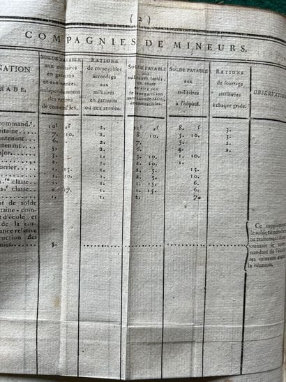 Lot of 12 books, not collated, in the state:...