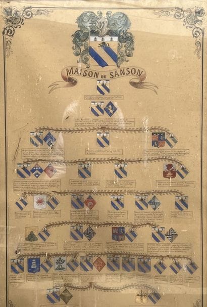 House of Sanson, XIXth century

Genealogical...