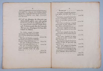 [Joaillerie]. CONTRAT de mariage de madame...