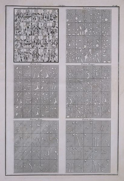 DUHAMEL DU MONCEAU (Henri Louis). Art du...
