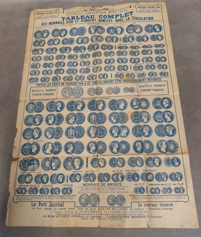 Batch of numismatic materials and docume...
