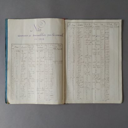 [Manuscript]. [Zoology. Burgundy]. Set of...
