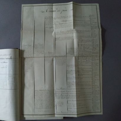 [Manuscript]. [Ornithology]. [DURU (Louis-Maximilien)]....