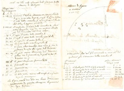 Eustachio manfredi (1674-1739) astronome...