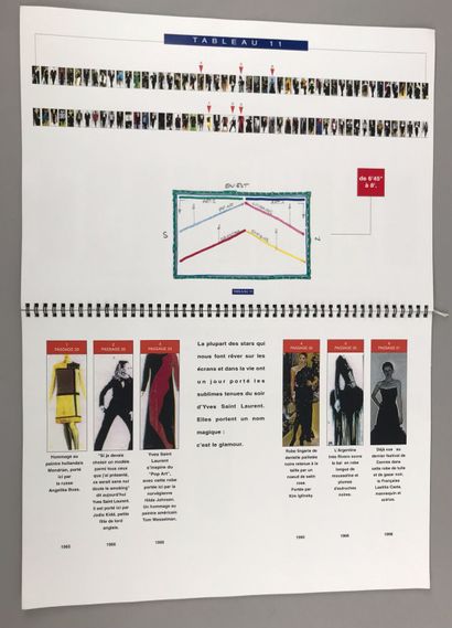 Maquette story-board du CFO présentant 