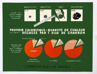 Charbonnages de France Pouvoir Calorifique...