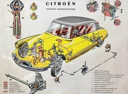 DS Citroën Suspension Hydropneumatique Moderne...