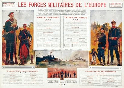 Les Forces Militaires de l'Europe Prime offerte...