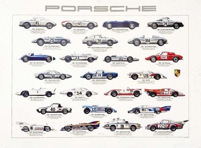 RUSH KEN
Porsche Racing Cars 1948–1977 Automobile...