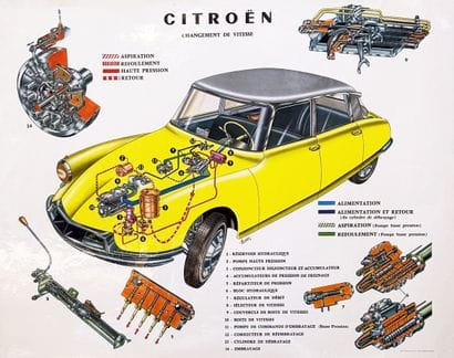 Citroën Gear Shift, Imprimerie Moderne du...