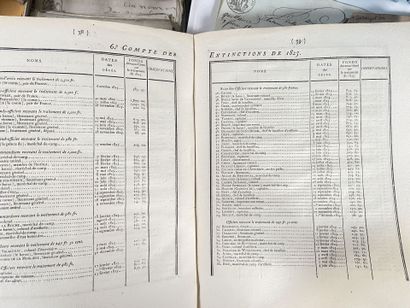 Documents : Exceptionnel ensemble de documents...