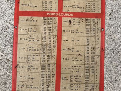 DUNLOP
Tire pressure chart for SP radial...