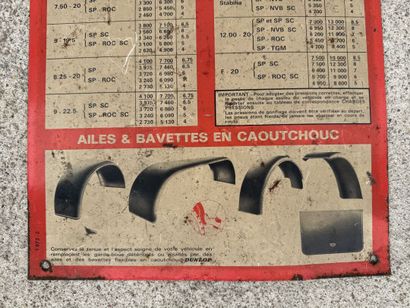 DUNLOP
Tire pressure chart for SP radial...