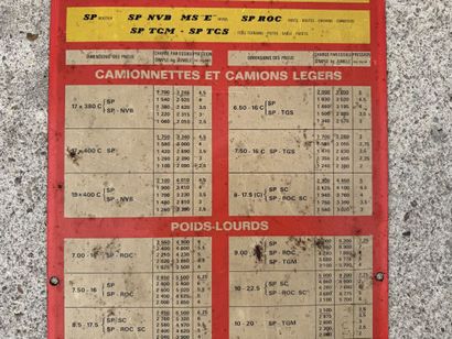 DUNLOP
Tire pressure chart for SP radial...