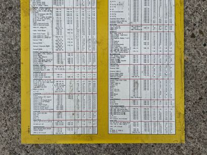 DUNLOP
Rectangular, multicolored lithographed...