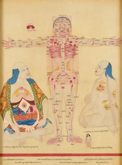 Lot comprenant :
-Thangka 
La vie de Bouddha
H.49...