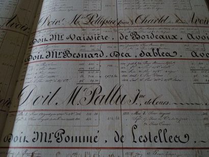 Ensemble de toutes les archives de l'entreprise
Composé...