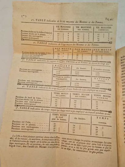 BAUMES, Jean Baptiste Théodore. Mémoire [...]...