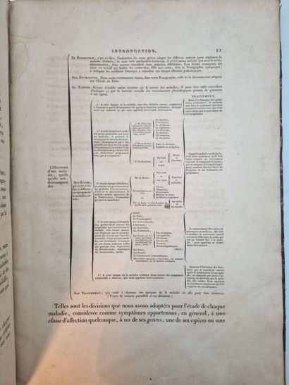 LATOUR, Jean Louis François Dominique. Nosographie...