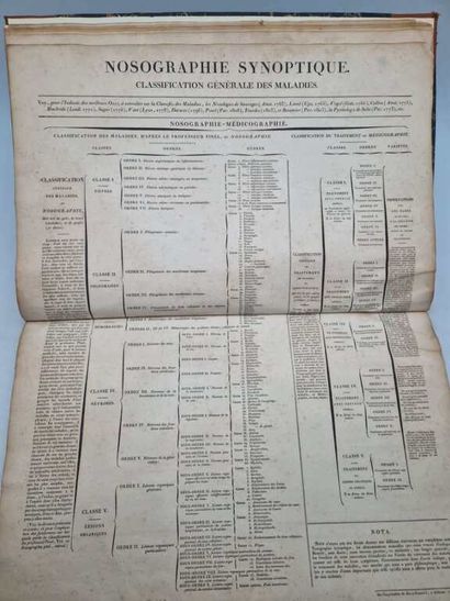 LATOUR, Jean Louis François Dominique. Nosographie...