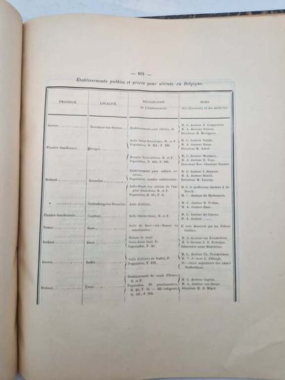 LWOFF, Salomon. Rapport [...] sur les asiles...