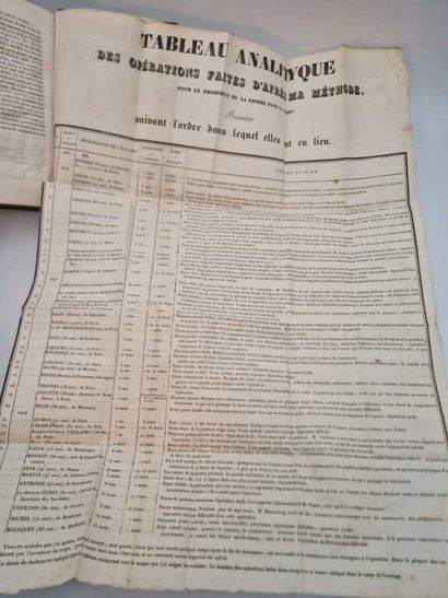 CIVIALE, Jean. De la Lithotritie, ou du Broiement...