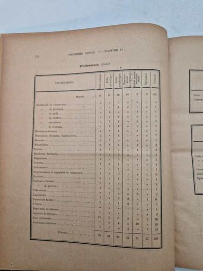 [PSYCHATRY]. Asile d'Aliénés d'Armentières...