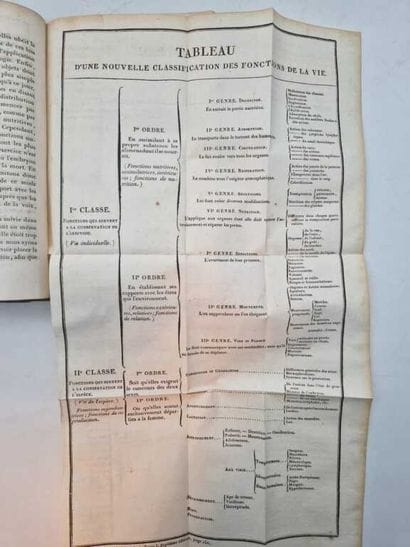 RICHERAND, Anthelme. Nouveaux Elémens de...