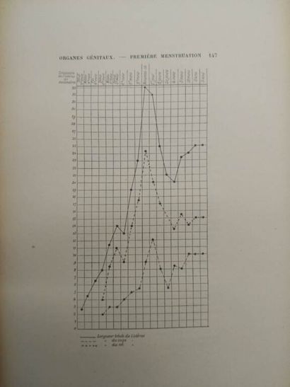 FRANCILLON, Marthe. Essay on puberty in women....