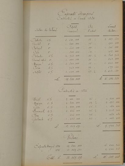 [MANUSCRIPT - FINANCE] FRANCIS, John. History...