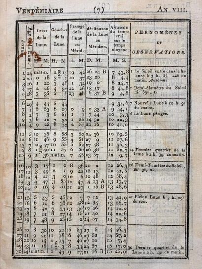 [BONAPARTE - EXPEDITION D'ÉGYPTE]. Annuaire...