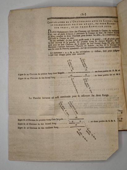 [MILITARIA - DELAURENS DE BEAUJEU]. Tactique...