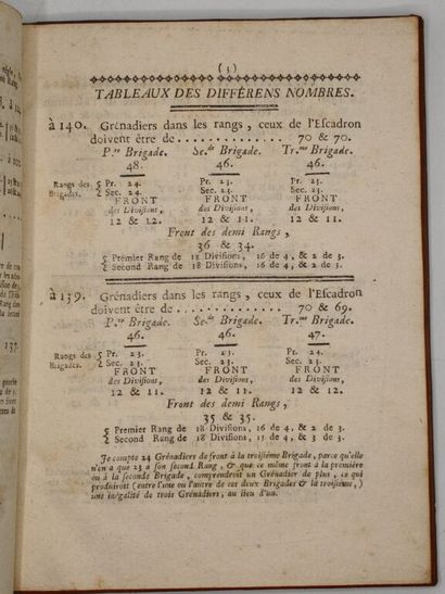 [MILITARIA - DELAURENS DE BEAUJEU]. Tactique...