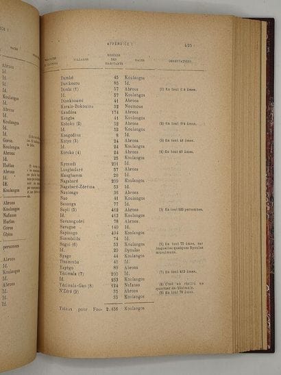 [AFRIQUE - ETHNOLOGIE]TAUXIER, Louis. Le...
