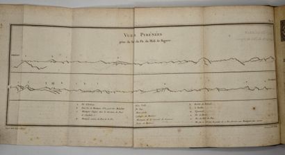 [PYRÉNÉES - RAMOND DE CARBONNIÈRES, Louis]....